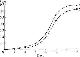 Incorporation of 23456-2H5Phenylalanine 35-2H2Tyrosine and 24567-2H5Tryptophan into the Bacteriorhodopsin
