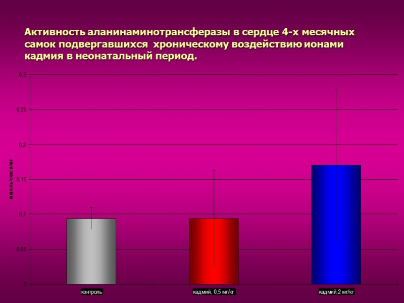 Изучение токсического влияния кадмия на активность аминотрансфераз у потомства белых крыс