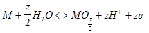 theory of metal passivation