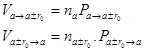 theory of metal passivation