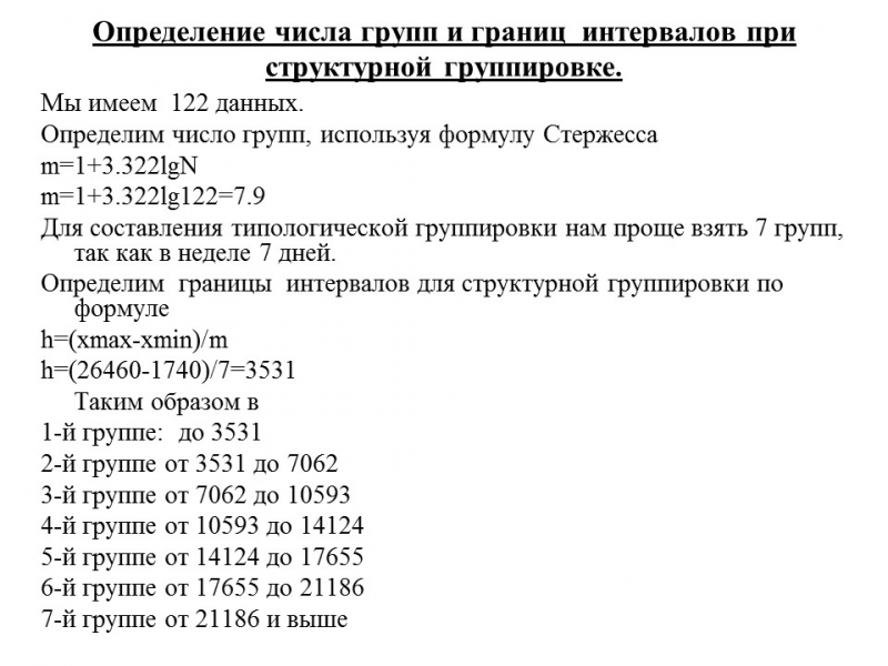 Статистика потребления электроэнергии ЗАО Росси