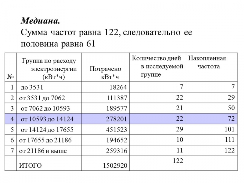 Статистика потребления электроэнергии ЗАО Росси
