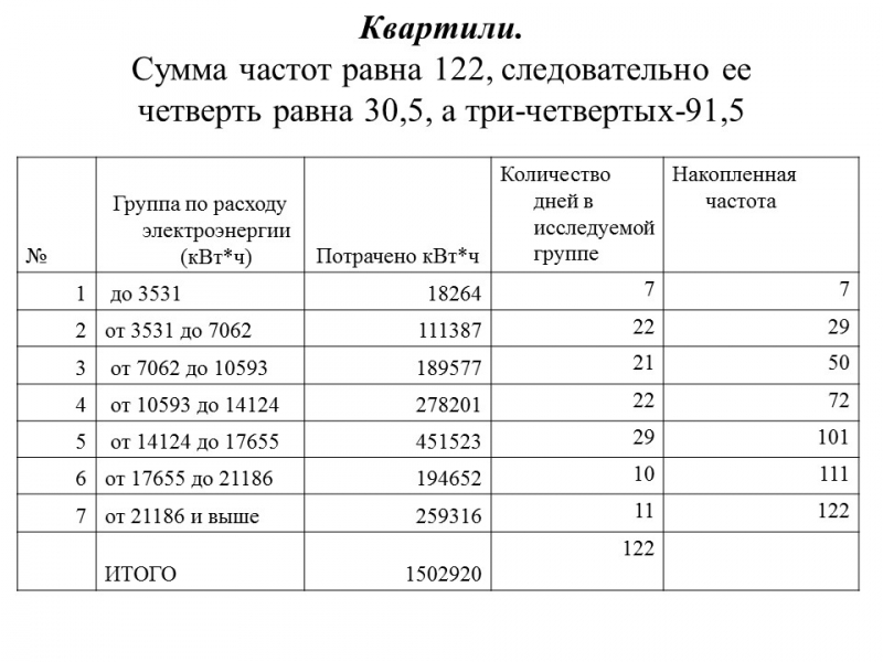 Статистика потребления электроэнергии ЗАО Росси