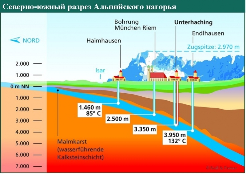 Геотермальная энергия
