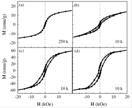 Magnetic nanoparticles - fabrication, analysis and application