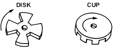 Planning of mobile complete set for a rural wind generator