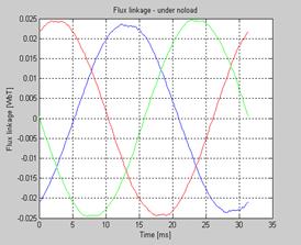 Planning of mobile complete set for a rural wind generator