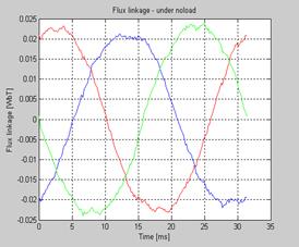 Planning of mobile complete set for a rural wind generator