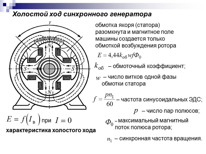 Электрические машины переменного тока