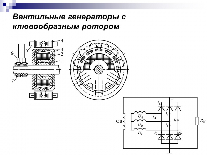 Электрические машины переменного тока