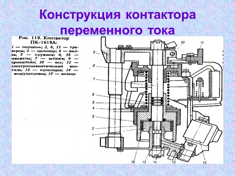 Контакторы и магнитные пускатели 2