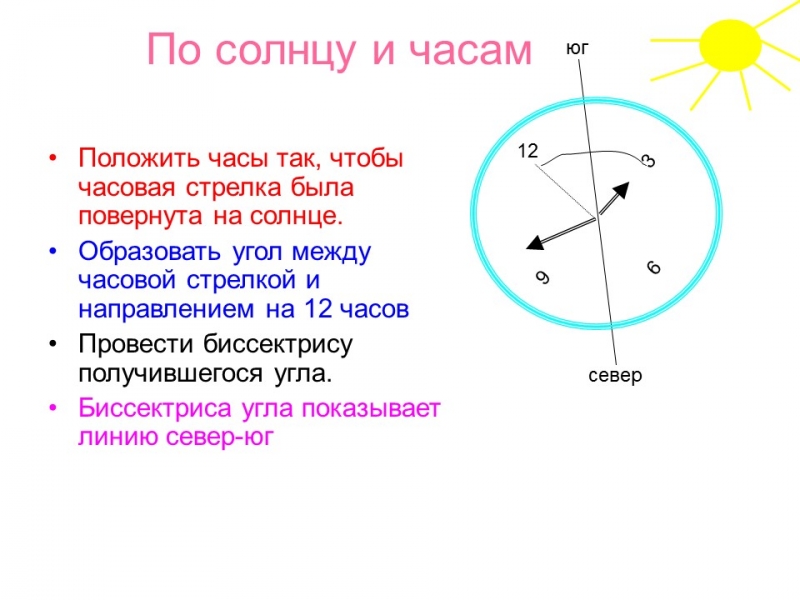 Ориентирование на местности 2 Способы определения
