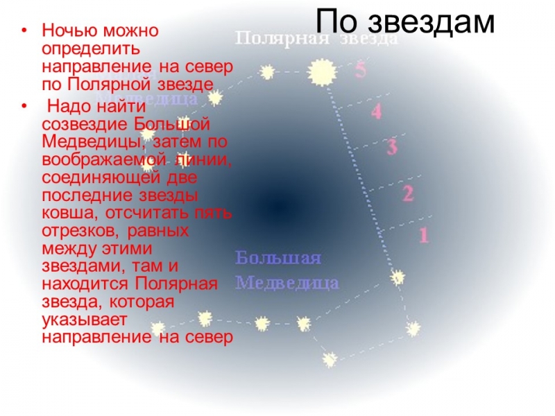 Ориентирование на местности 2 Способы определения