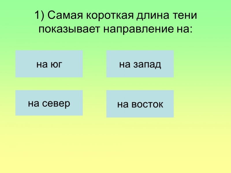 Ориентирование на местности 2 Способы определения