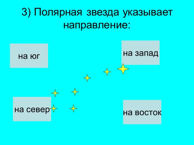 Ориентирование на местности 2 Способы определения