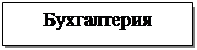 Подпись: Бухгалтерия