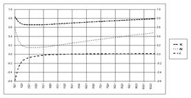 Labour productivity