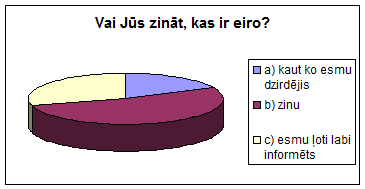Eiro