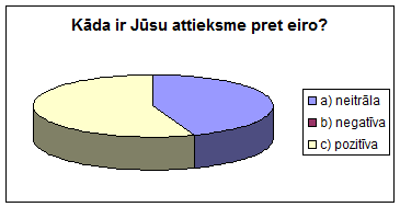 Eiro