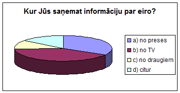 Eiro
