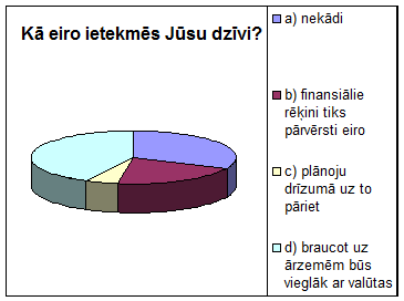 Eiro