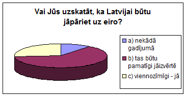 Eiro