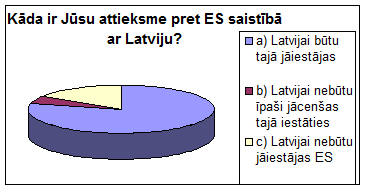 Eiro