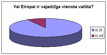 Eiro