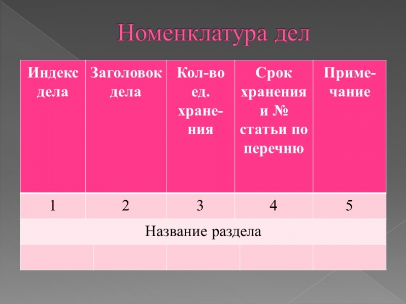 Организация хранения документов в делопроизводстве