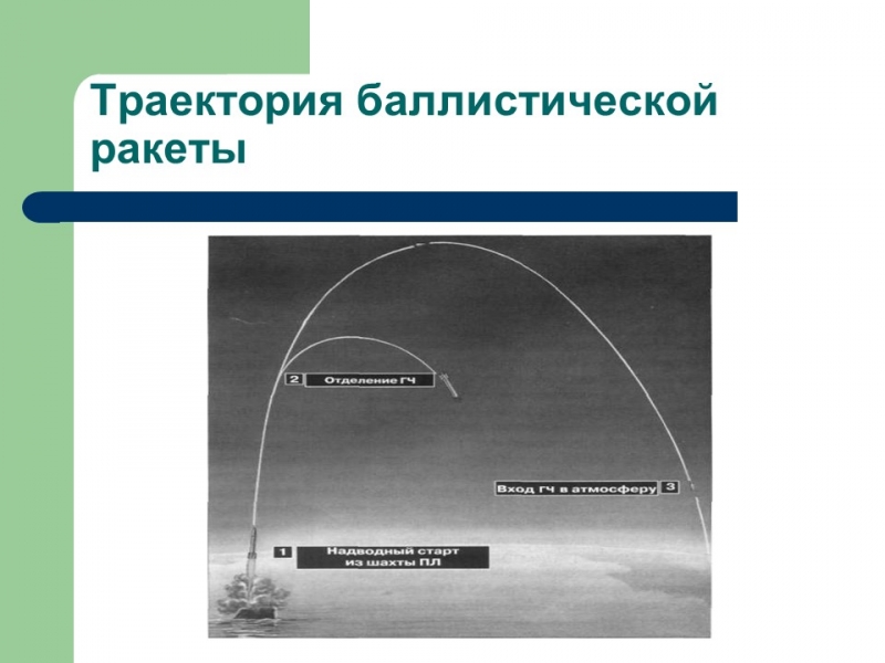 Баллистическое движение тел