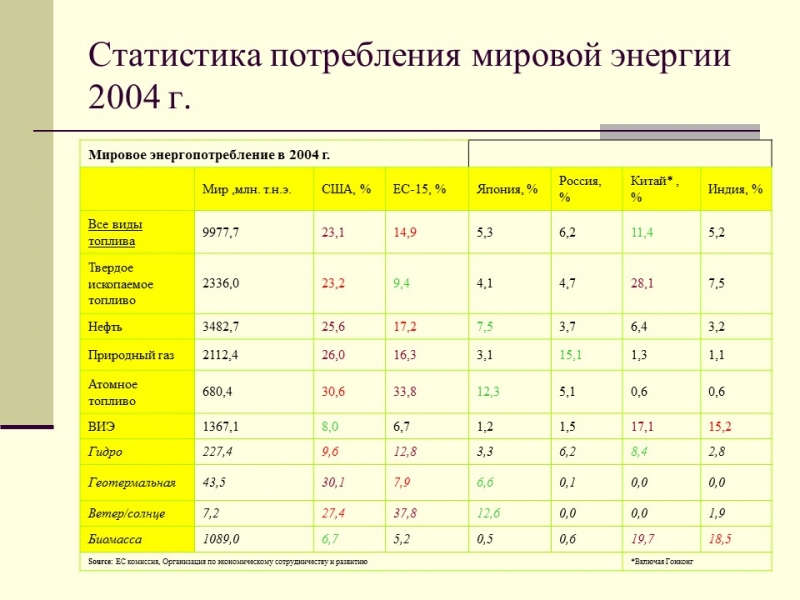 Альтернативные источники энергии 2