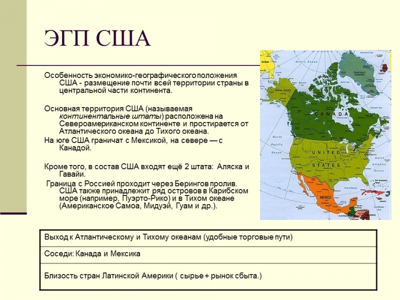 Общая характеристика США