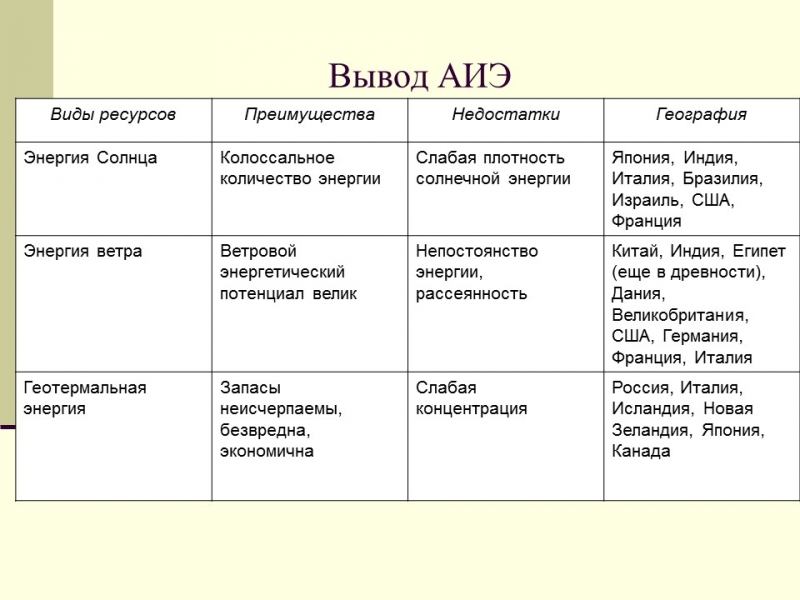 Альтернативные источники энергии 2