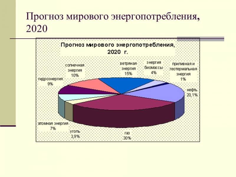 Альтернативные источники энергии 2