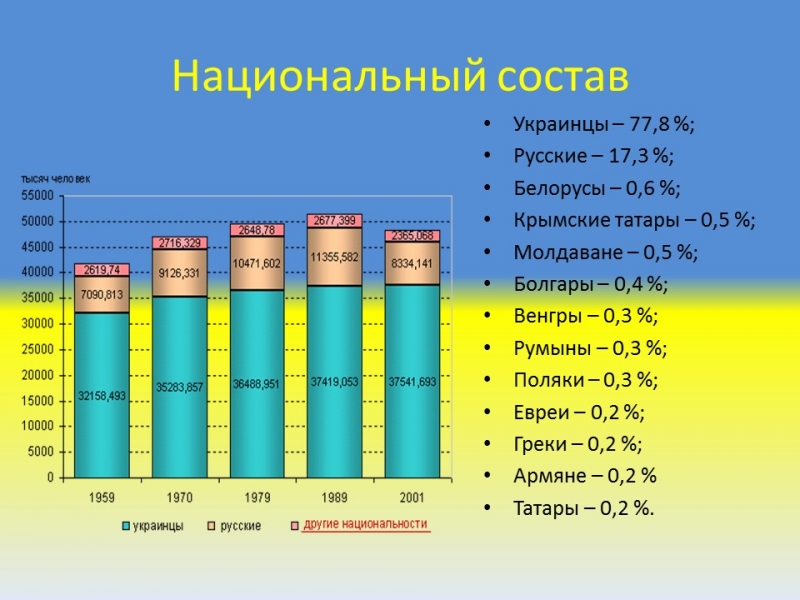Украина общая характеристика страны