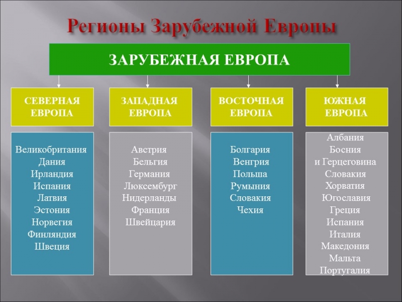 Зарубежная Европа