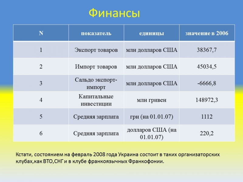 Украина общая характеристика страны