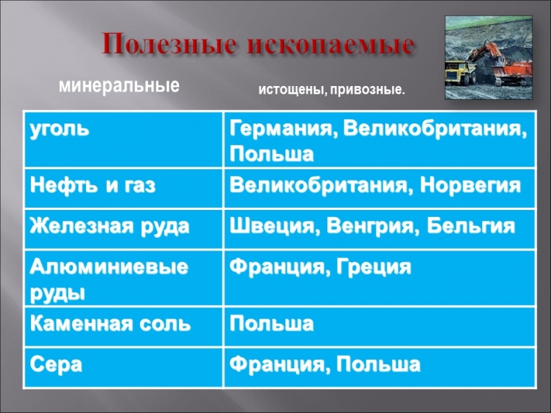 Зарубежная Европа