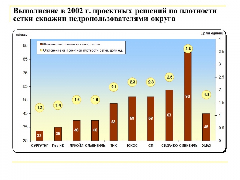 Проблемы и перспективы повышения эффективности разработки нефтяных месторождений