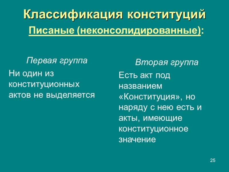 Конституция правовой феномен современности Конституция и конституционализм