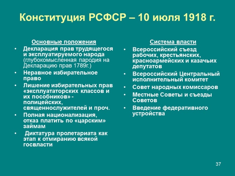 Конституция правовой феномен современности Конституция и конституционализм