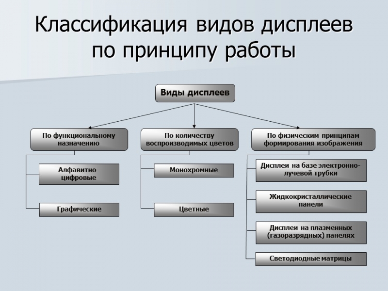 Устройства отображения информации монитор видеокарта