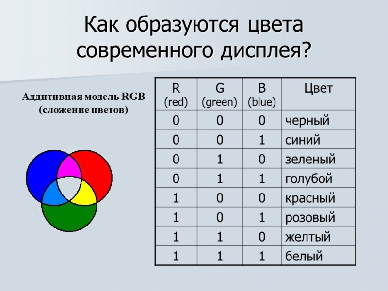 Устройства отображения информации монитор видеокарта