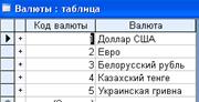 История развития ЭВМ 2 2