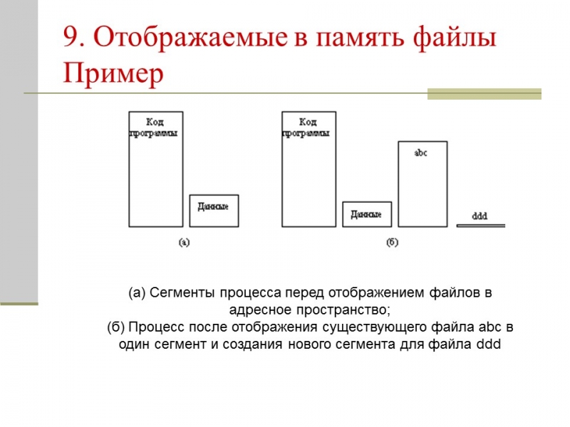 Файловая система 2
