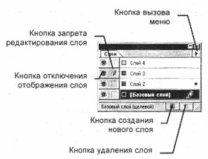 Addobe Page Maker