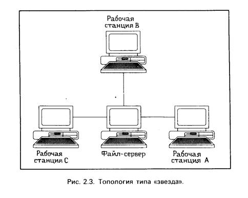 Netware