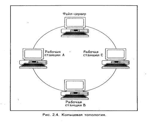 Netware