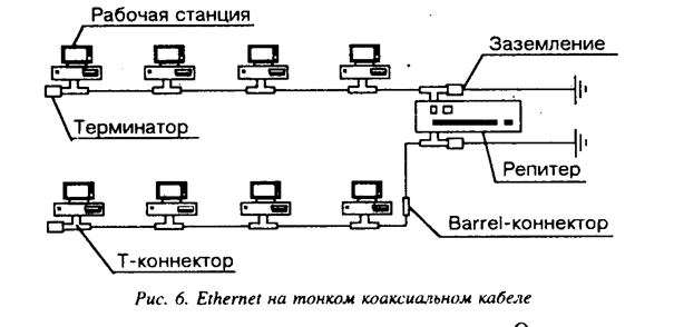 Netware