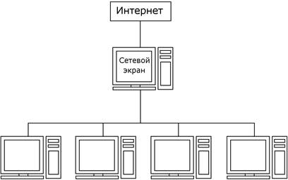Firewall